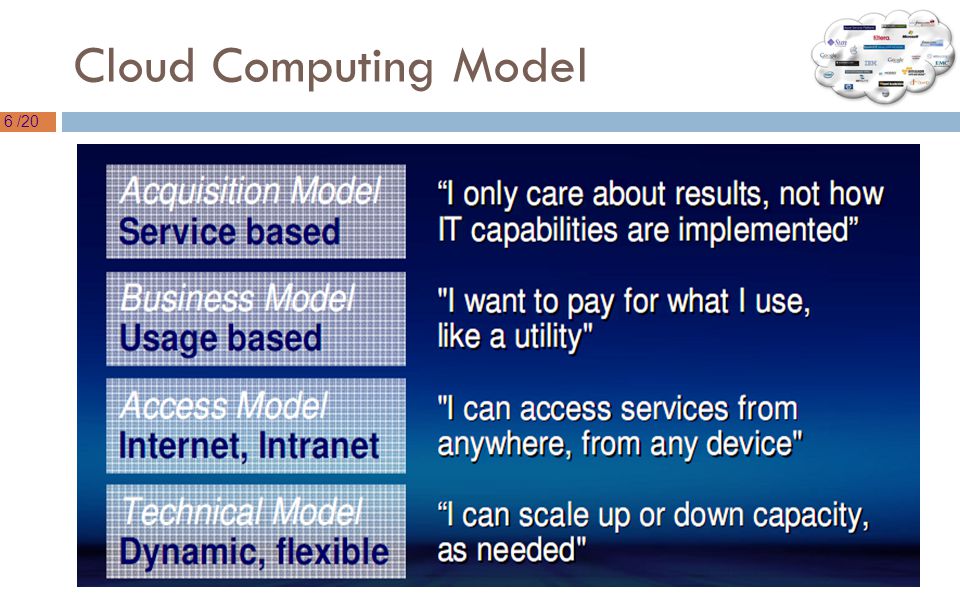 6 /20 Cloud Computing Model
