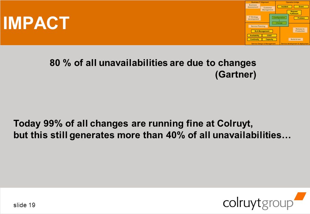 Slide 1 Service Colruyt Slide 2 Team Manager Service Management