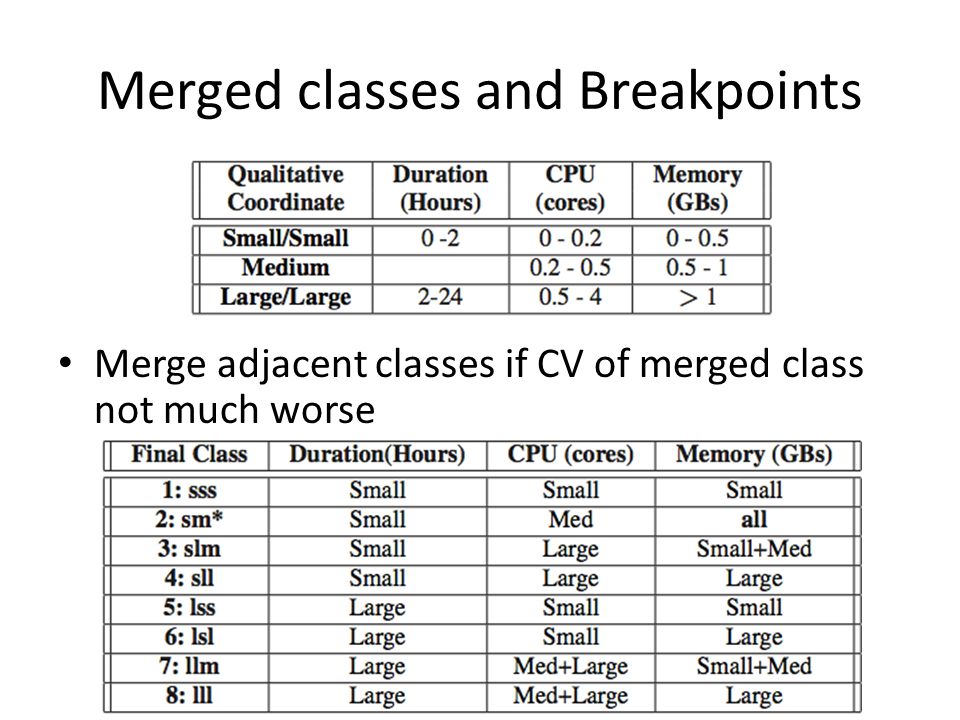 Merged classes and Breakpoints Merge adjacent classes if CV of merged class not much worse