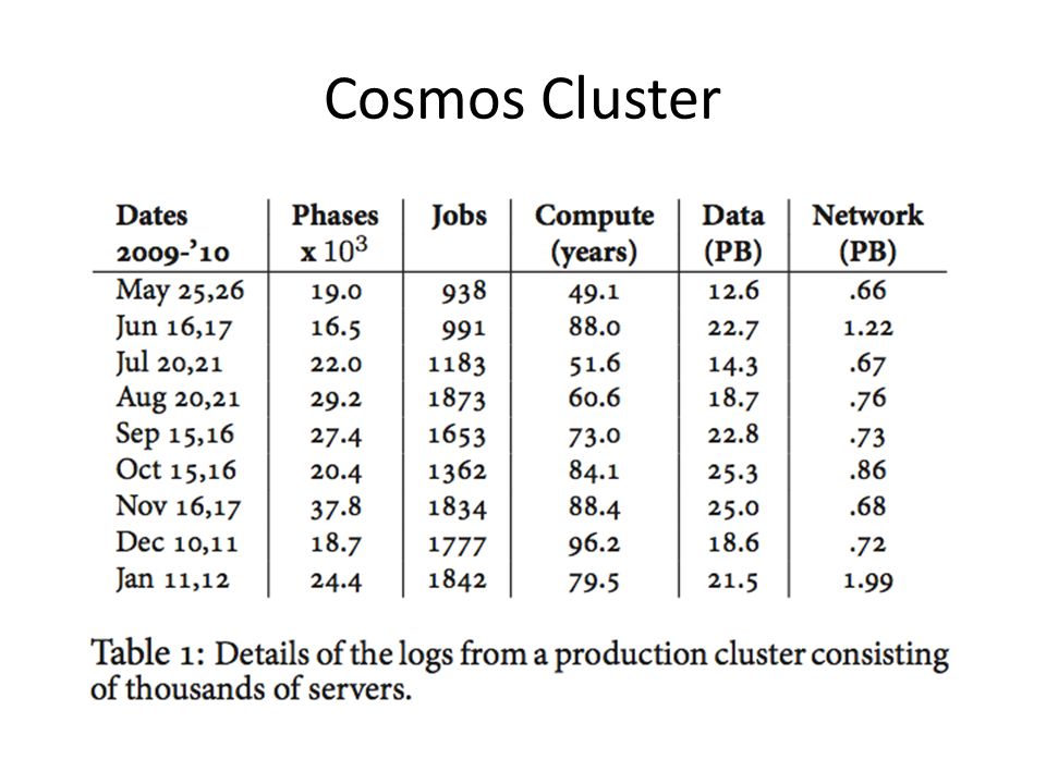 Cosmos Cluster