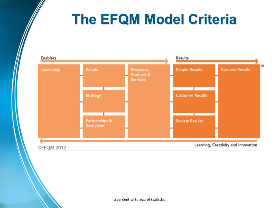 Israel Central Bureau of Statistics The EFQM Model Criteria