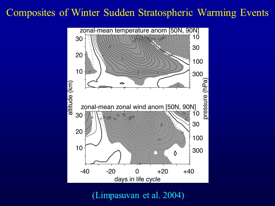 (Limpasuvan et al. 2004) Composites of Winter Sudden Stratospheric Warming Events
