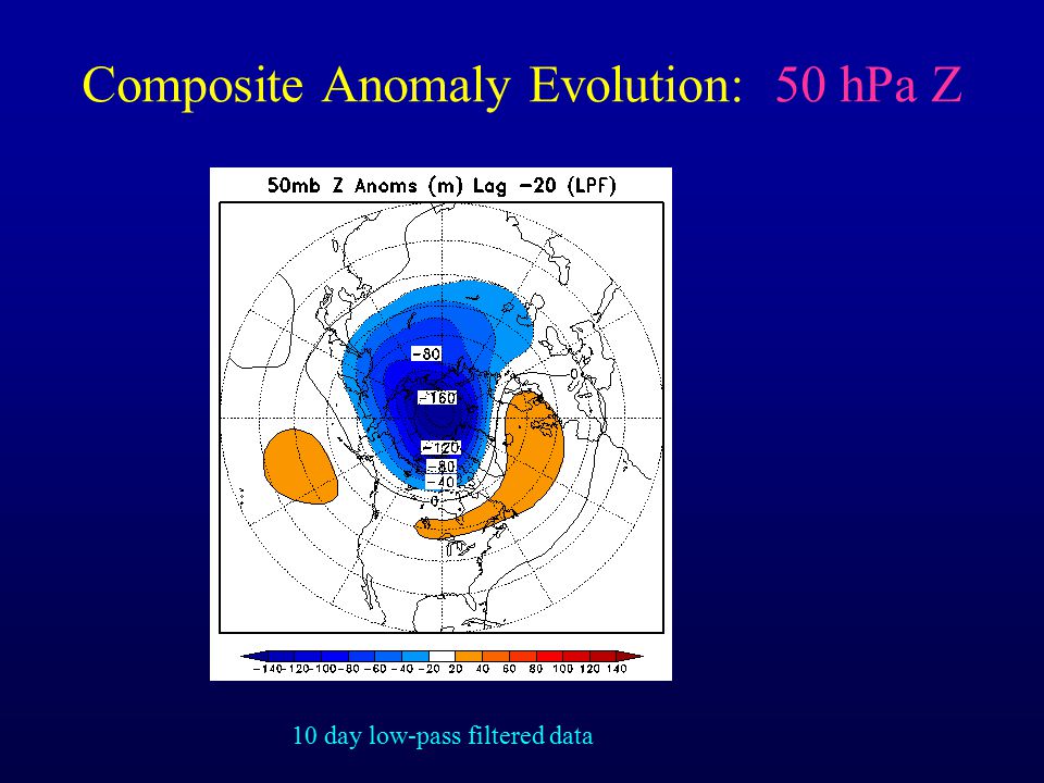 Composite Anomaly Evolution: 50 hPa Z 10 day low-pass filtered data