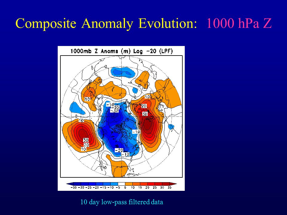 Composite Anomaly Evolution: 1000 hPa Z 10 day low-pass filtered data