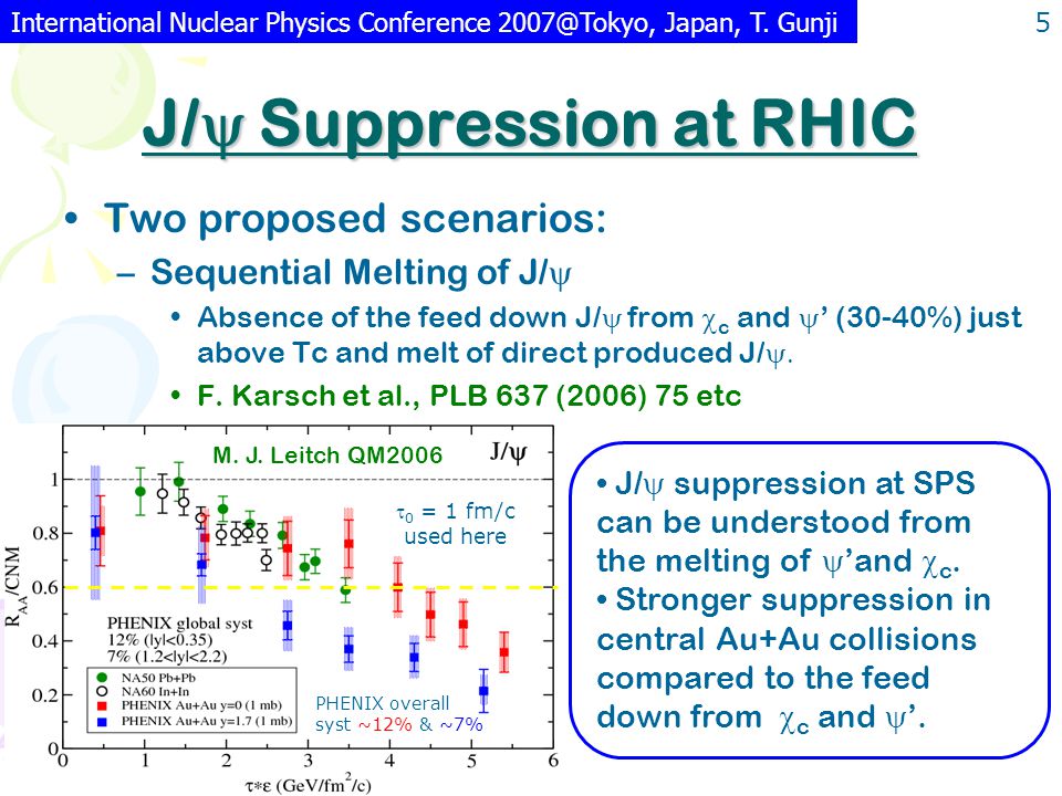 J/  Suppression at RHIC Two proposed scenarios: –Sequential Melting of J/  Absence of the feed down J/  from  c and  ’ (30-40%) just above Tc and melt of direct produced J/  F.