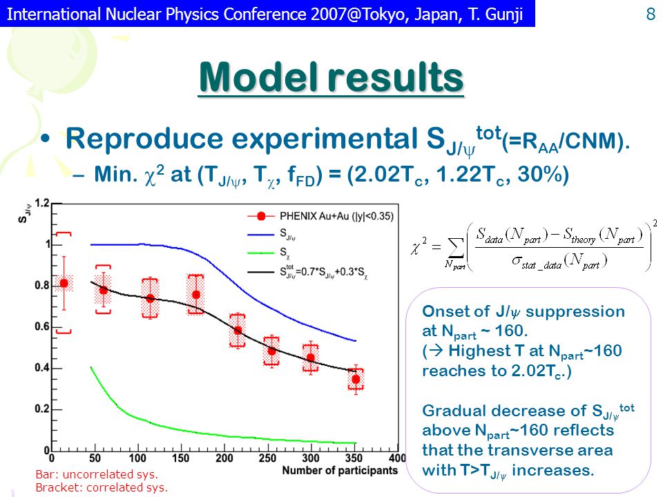 Model results Reproduce experimental S J/  tot (=R AA /CNM).