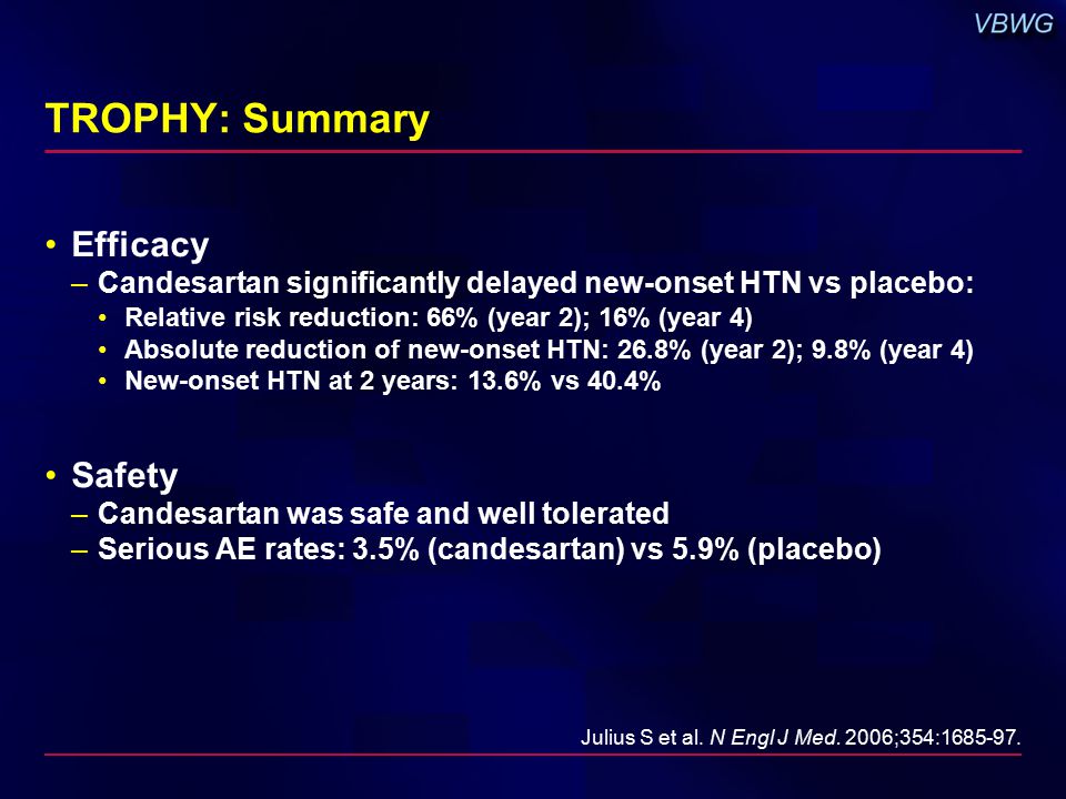 TROPHY: Summary Efficacy –Candesartan significantly delayed new-onset HTN vs placebo: Relative risk reduction: 66% (year 2); 16% (year 4) Absolute reduction of new-onset HTN: 26.8% (year 2); 9.8% (year 4) New-onset HTN at 2 years: 13.6% vs 40.4% Safety –Candesartan was safe and well tolerated –Serious AE rates: 3.5% (candesartan) vs 5.9% (placebo) Julius S et al.