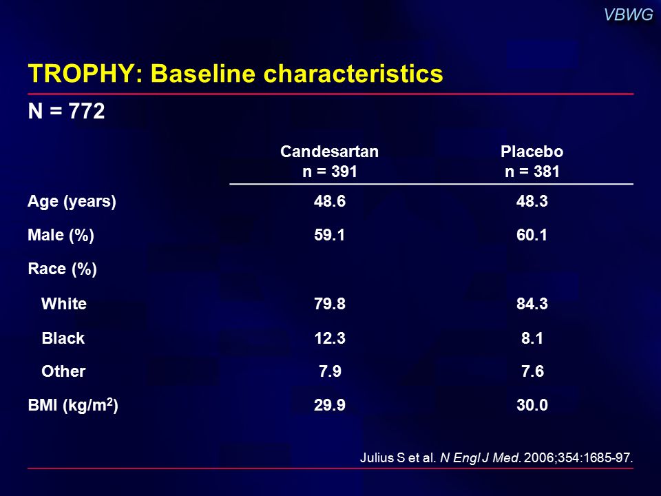 TROPHY: Baseline characteristics Candesartan n = 391 Placebo n = 381 Age (years) Male (%) Race (%) White Black Other BMI (kg/m 2 ) N = 772 Julius S et al.
