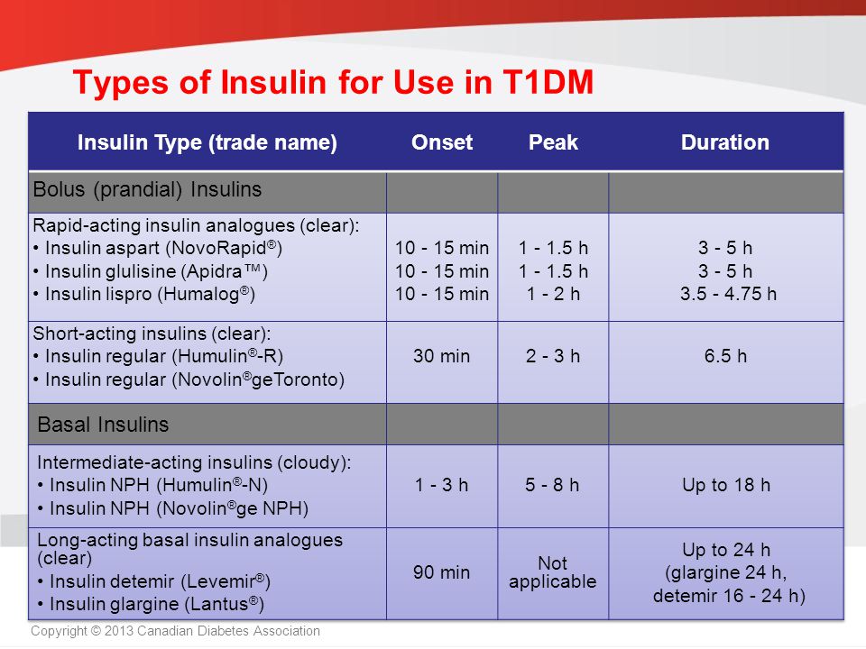 guidelines.diabetes.ca | BANTING ( ) | diabetes.ca Copyright © 2013 Canadian Diabetes Association Types of Insulin for Use in T1DM