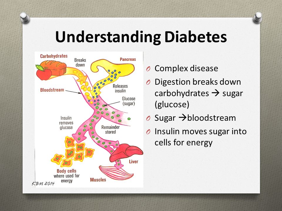 cukorbetegség kezelésére és diagnosztika