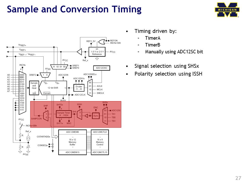 27 Sample and Conversion Timing Timing driven by: –TimerA –TimerB –Manually using ADC12SC bit Signal selection using SHSx Polarity selection using ISSH