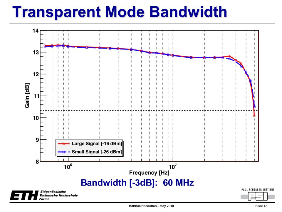 Slide 12 Hannes Friederich – May 2010 Transparent Mode Bandwidth Bandwidth [-3dB]: 60 MHz