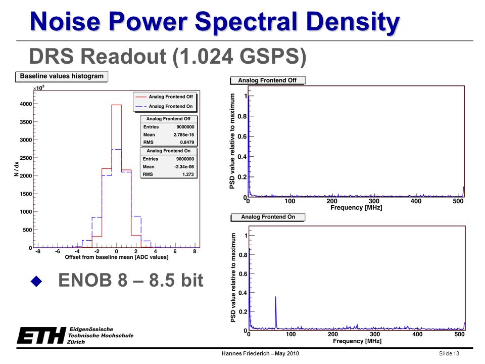 Slide 13 Hannes Friederich – May 2010 Noise Power Spectral Density  ENOB 8 – 8.5 bit DRS Readout (1.024 GSPS)