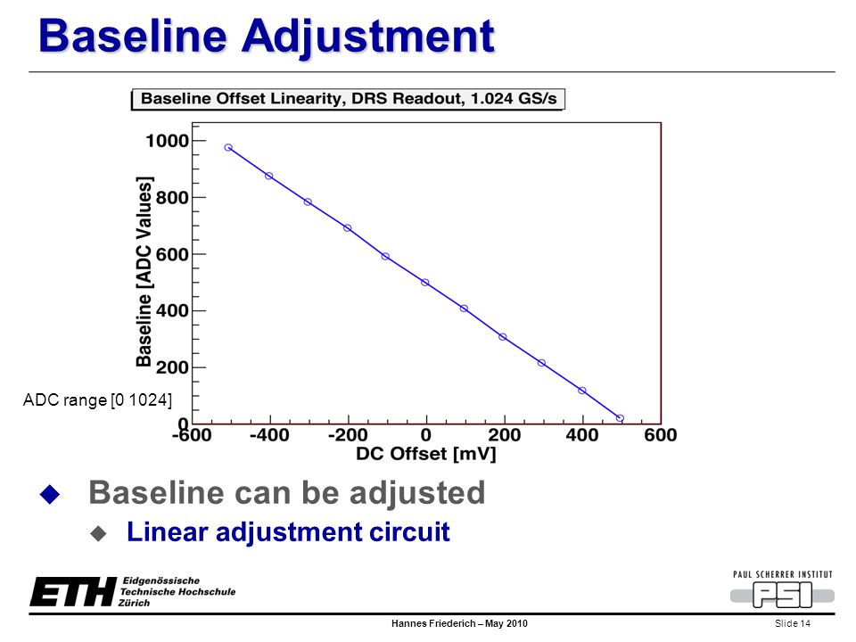 Slide 14 Hannes Friederich – May 2010 Baseline Adjustment  Baseline can be adjusted  Linear adjustment circuit ADC range [0 1024]