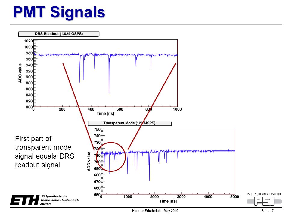 Slide 17 Hannes Friederich – May 2010 PMT Signals First part of transparent mode signal equals DRS readout signal