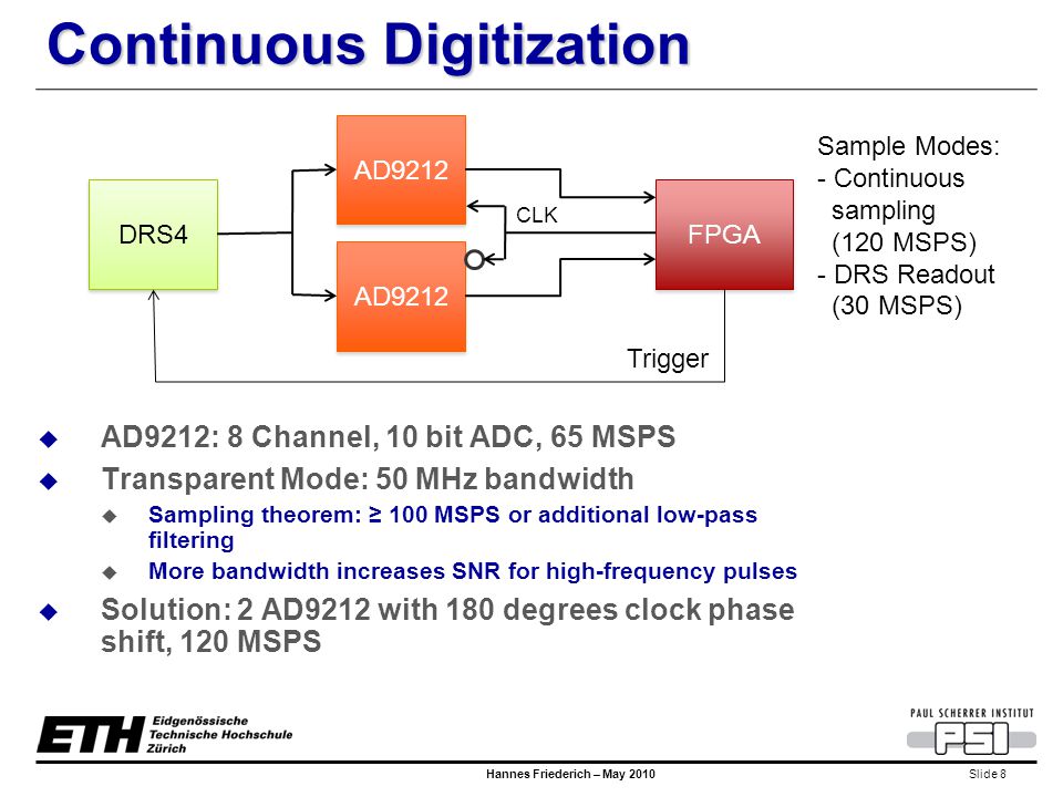 Slide 8 Hannes Friederich – May 2010 Continuous Digitization  AD9212: 8 Channel, 10 bit ADC, 65 MSPS  Transparent Mode: 50 MHz bandwidth  Sampling theorem: ≥ 100 MSPS or additional low-pass filtering  More bandwidth increases SNR for high-frequency pulses  Solution: 2 AD9212 with 180 degrees clock phase shift, 120 MSPS DRS4 AD9212 FPGA CLK Trigger Sample Modes: - Continuous sampling (120 MSPS) - DRS Readout (30 MSPS)