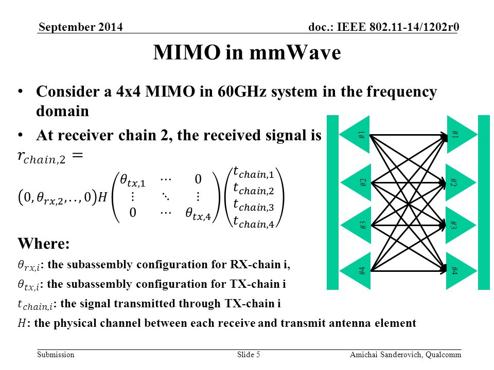 Submission doc.: IEEE /1202r0September 2014 Amichai Sanderovich, QualcommSlide 5 MIMO in mmWave #1 #2#3 #4 #1 #2#3 #4