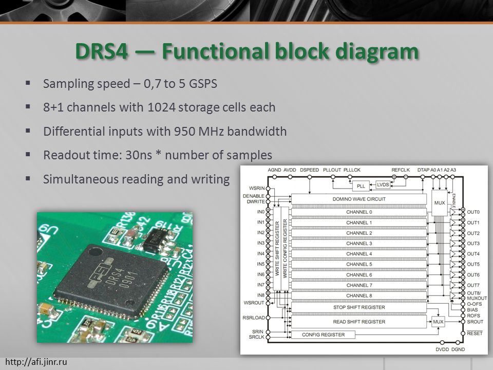 DRS4 — Functional block diagram  Sampling speed – 0,7 to 5 GSPS  8+1 channels with 1024 storage cells each  Differential inputs with 950 MHz bandwidth  Readout time: 30ns * number of samples  Simultaneous reading and writing