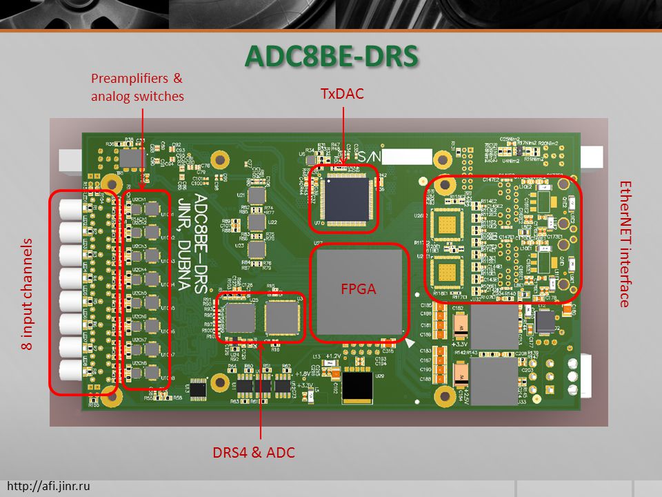 ADC8BE-DRS FPGA EtherNET interface 8 input channels Preamplifiers & analog switches DRS4 & ADC TxDAC