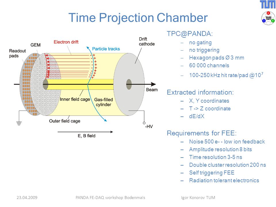 Time Projection Chamber  no gating  no triggering  Hexagon pads Ø 3 mm  channels  kHz hit  Extracted information: – X, Y coordinates – T -> Z coordinate – dE/dX Requirements for FEE: – Noise 500 e- - low ion feedback – Amplitude resolution 8 bits – Time resolution 3-5 ns – Double cluster resolution 200 ns – Self triggering FEE – Radiation tolerant electronics PANDA FE-DAQ workshop Bodenmais Igor Konorov TUM