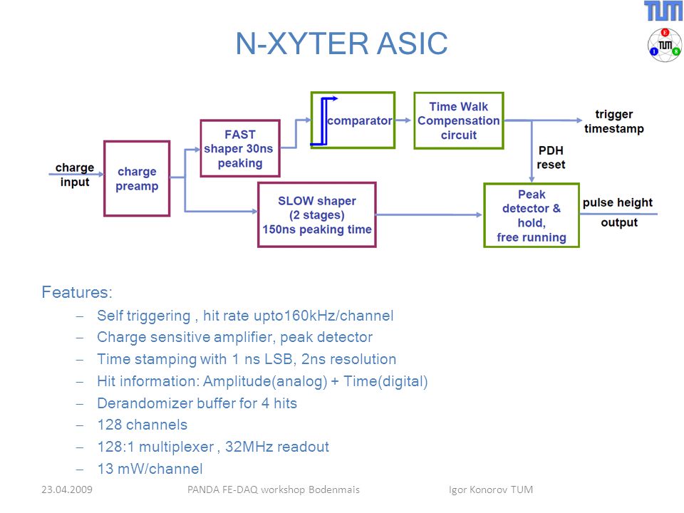 N-XYTER ASIC Features:  Self triggering, hit rate upto160kHz/channel  Charge sensitive amplifier, peak detector  Time stamping with 1 ns LSB, 2ns resolution  Hit information: Amplitude(analog) + Time(digital)  Derandomizer buffer for 4 hits  128 channels  128:1 multiplexer, 32MHz readout  13 mW/channel PANDA FE-DAQ workshop Bodenmais Igor Konorov TUM