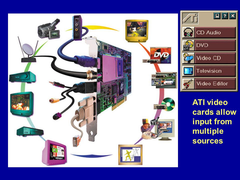 ATI video cards allow input from multiple sources