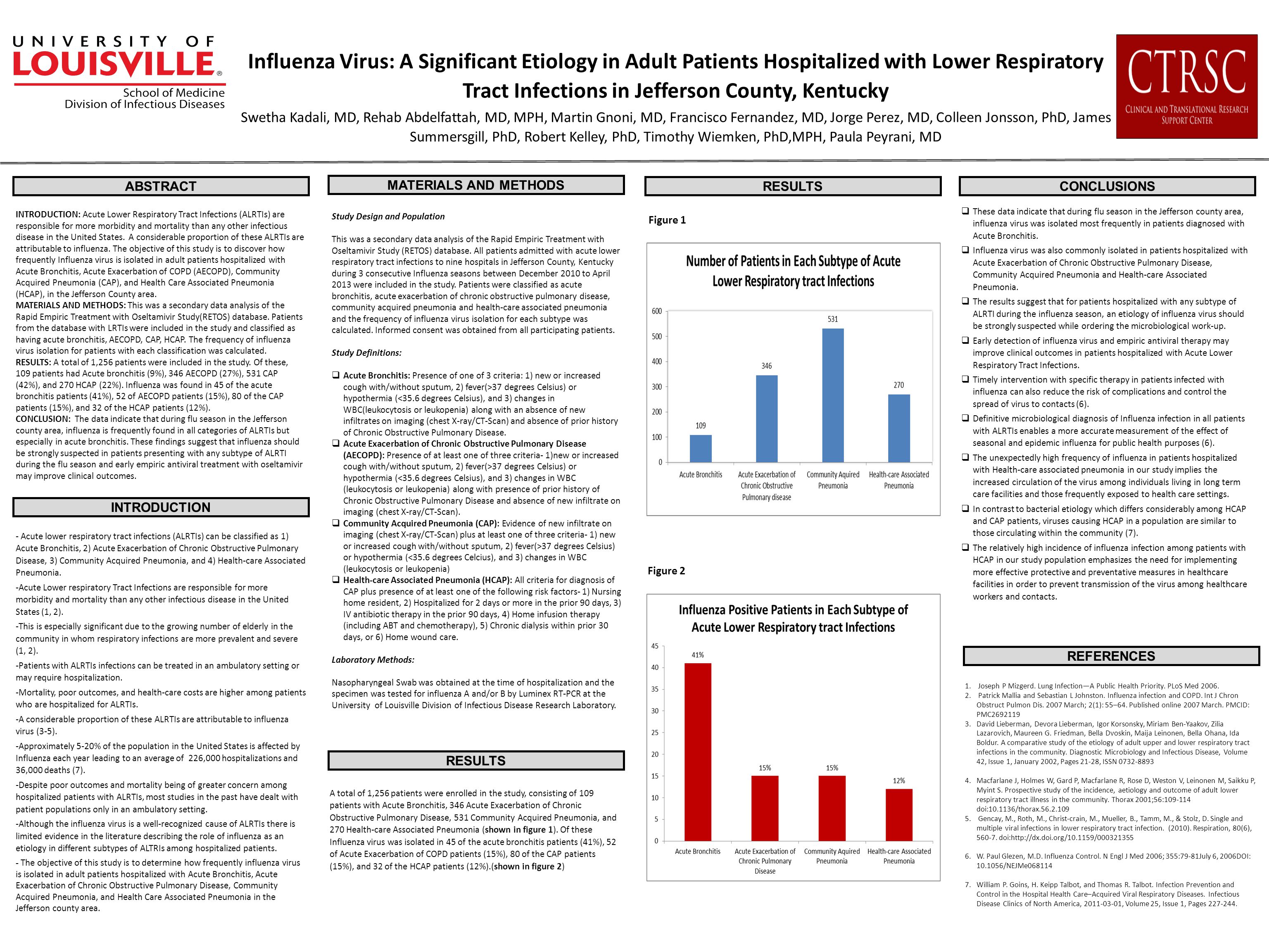 Influenza Virus: A Significant Etiology in Adult Patients Hospitalized with Lower Respiratory Tract Infections in Jefferson County, Kentucky Swetha Kadali, MD, Rehab Abdelfattah, MD, MPH, Martin Gnoni, MD, Francisco Fernandez, MD, Jorge Perez, MD, Colleen Jonsson, PhD, James Summersgill, PhD, Robert Kelley, PhD, Timothy Wiemken, PhD,MPH, Paula Peyrani, MD ABSTRACT REFERENCES RESULTS INTRODUCTION: Acute Lower Respiratory Tract Infections (ALRTIs) are responsible for more morbidity and mortality than any other infectious disease in the United States.
