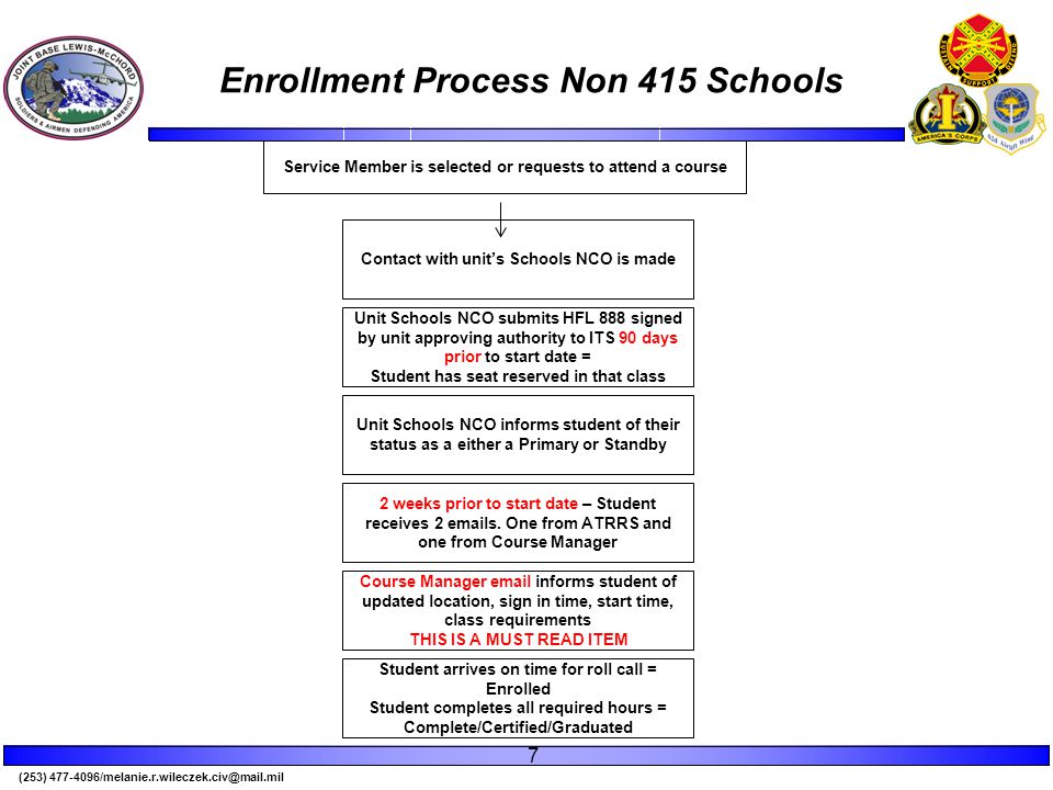 (253) Enrollment Process Non 415 Schools 7 Service Member is selected or requests to attend a course Contact with unit’s Schools NCO is made Unit Schools NCO submits HFL 888 signed by unit approving authority to ITS 90 days prior to start date = Student has seat reserved in that class Unit Schools NCO informs student of their status as a either a Primary or Standby 2 weeks prior to start date – Student receives 2  s.