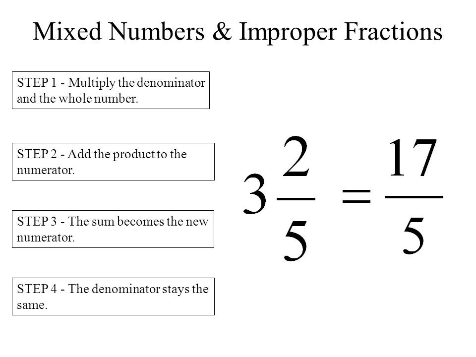 Mixed Numbers & Improper Fractions STEP 1 - Multiply the denominator and the whole number.
