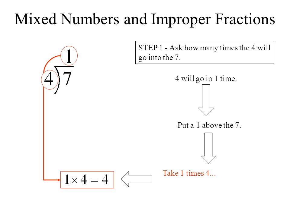 Mixed Numbers and Improper Fractions STEP 1 - Ask how many times the 4 will go into the 7.