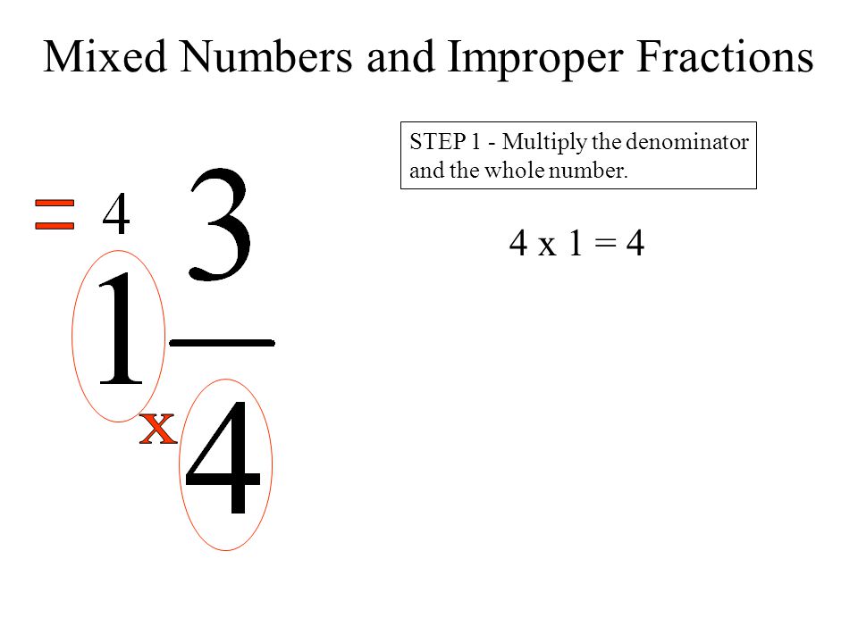 Mixed Numbers and Improper Fractions STEP 1 - Multiply the denominator and the whole number.