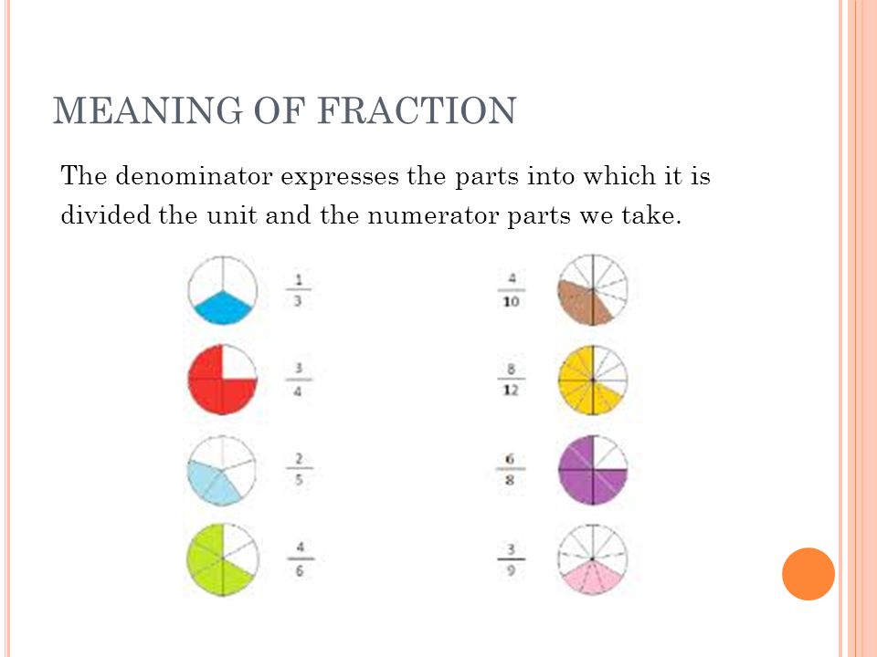 MEANING OF FRACTION The denominator expresses the parts into which it is divided the unit and the numerator parts we take.