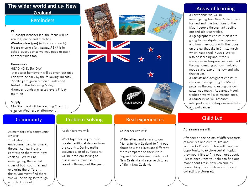 As members of a community we will: Think about our environment and landmarks through comparing and contrasting them with New Zealand.