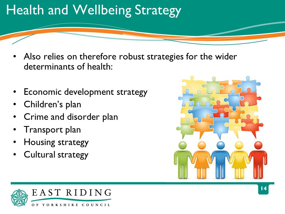14 Health and Wellbeing Strategy Also relies on therefore robust strategies for the wider determinants of health: Economic development strategy Children’s plan Crime and disorder plan Transport plan Housing strategy Cultural strategy