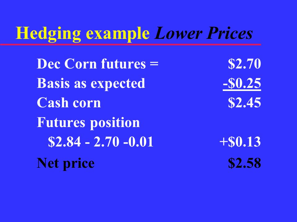 Hedging example Lower Prices Dec Corn futures =$2.70 Basis as expected-$0.25 Cash corn$2.45 Futures position $ $0.13 Net price$2.58
