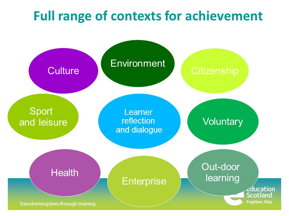 Transforming lives through learning Culture Health Citizenship Enterprise Environment Full range of contexts for achievement Learner reflection and dialogue Sport and leisure Out-door learning Voluntary work Voluntary