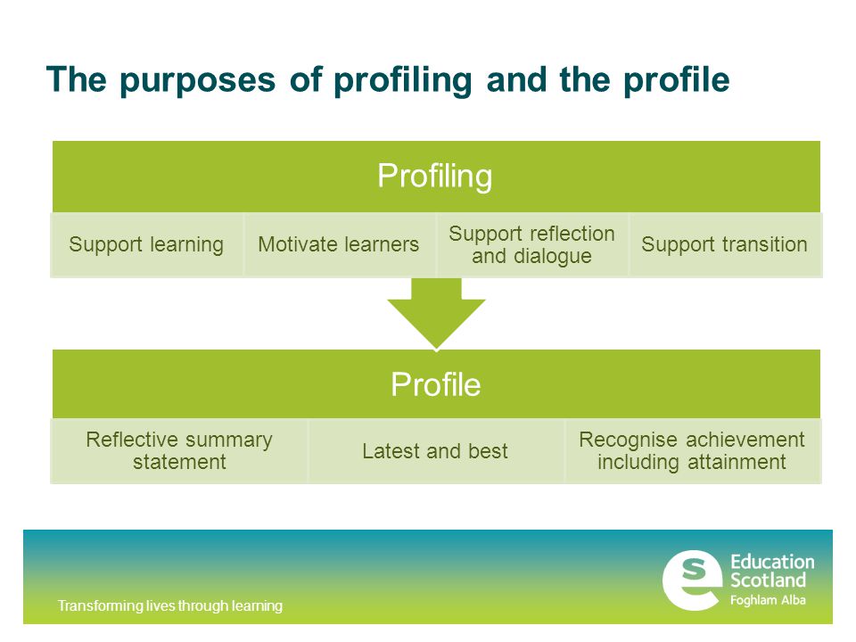 Transforming lives through learning The purposes of profiling and the profile Profile Reflective summary statement Latest and best Recognise achievement including attainment Profiling Support learningMotivate learners Support reflection and dialogue Support transition