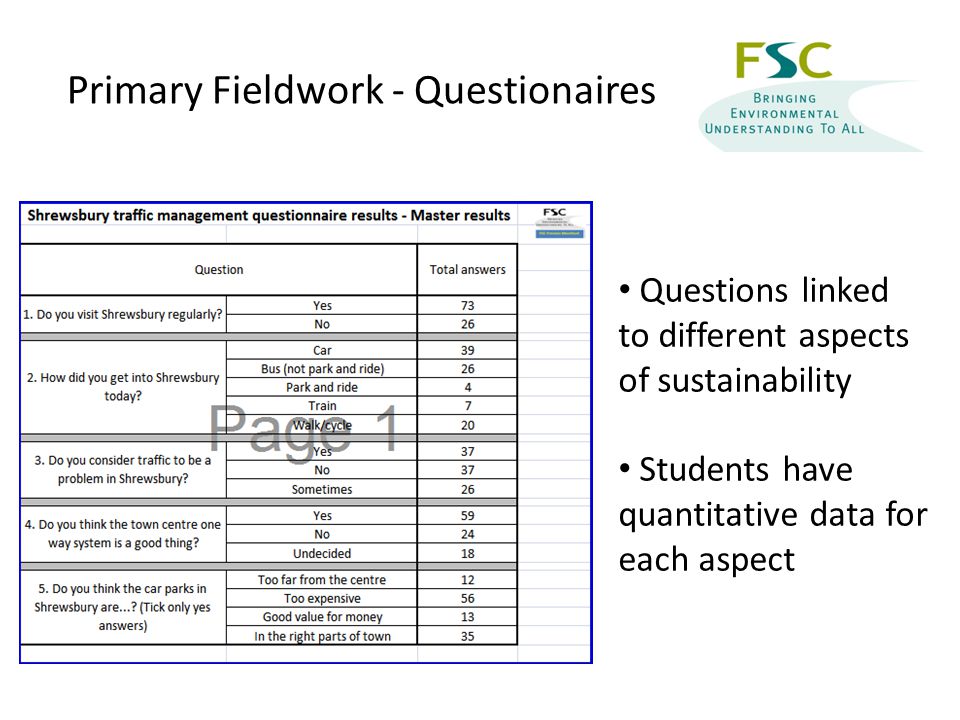 Primary Fieldwork - Questionaires Questions linked to different aspects of sustainability Students have quantitative data for each aspect