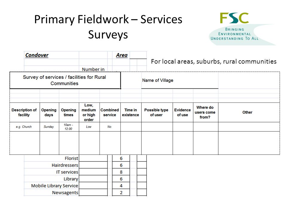 Primary Fieldwork – Services Surveys For local areas, suburbs, rural communities