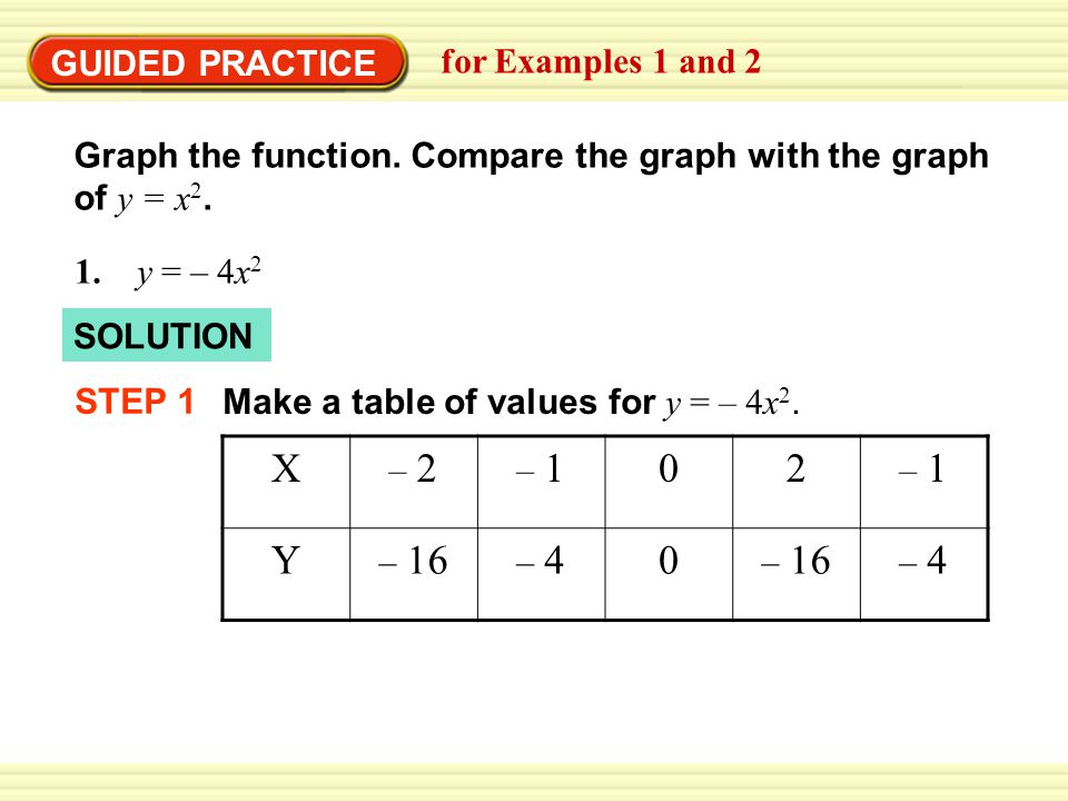 Example 1 Graph A Function Of The Form Y Ax 2 Graph Y 2x 2 Compare The Graph With The Graph Of Y X 2 Solution Step 1 Make A Table Of Values For Ppt Download