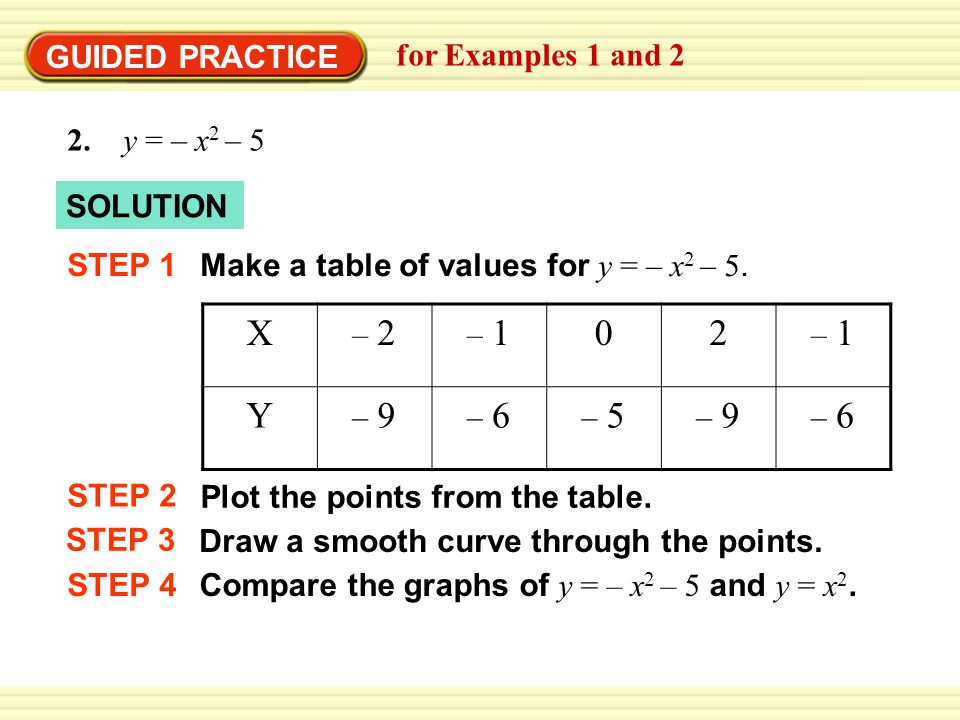 Example 1 Graph A Function Of The Form Y Ax 2 Graph Y 2x 2 Compare The Graph With The Graph Of Y X 2 Solution Step 1 Make A Table Of Values For Ppt Download