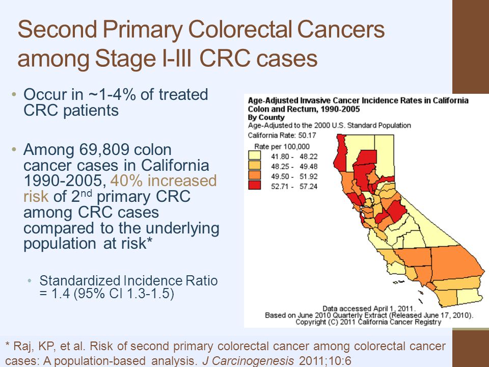 S0820Professional SlidesVersion Second Primary Colorectal Cancers among Stage I-III CRC cases Occur in ~1-4% of treated CRC patients Among 69,809 colon cancer cases in California , 40% increased risk of 2 nd primary CRC among CRC cases compared to the underlying population at risk* Standardized Incidence Ratio = 1.4 (95% CI ) * Raj, KP, et al.