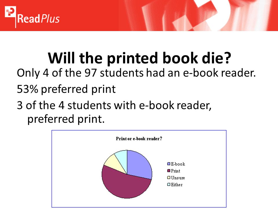 Will the printed book die. Only 4 of the 97 students had an e-book reader.