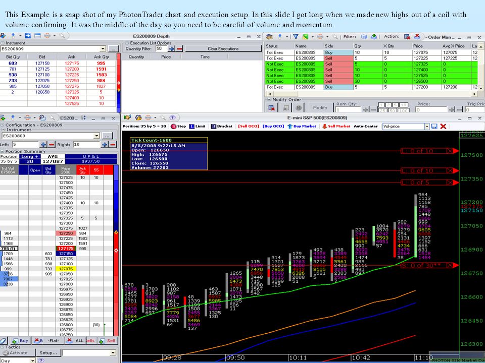 This Example is a snap shot of my PhotonTrader chart and execution setup.