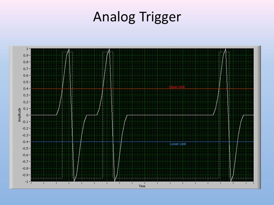 Analog Trigger
