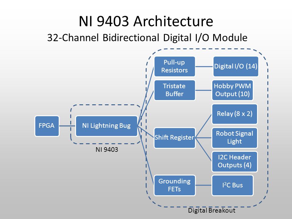 Go architecture. Ni 9403. 13400f контроллер памяти архитектура. Mentor маршрут FPGA. Технология FRC разница.
