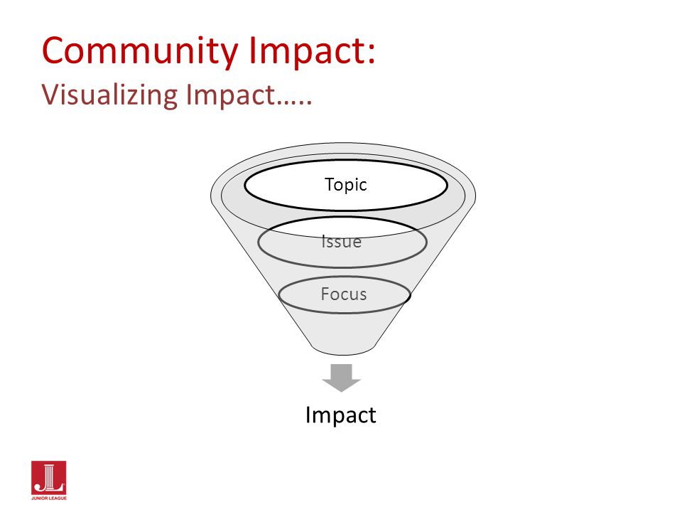 Impact Focus IssueTopic Community Impact: Visualizing Impact…..