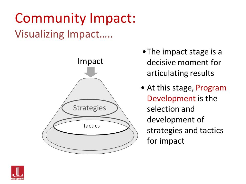 Community Impact: Visualizing Impact…..