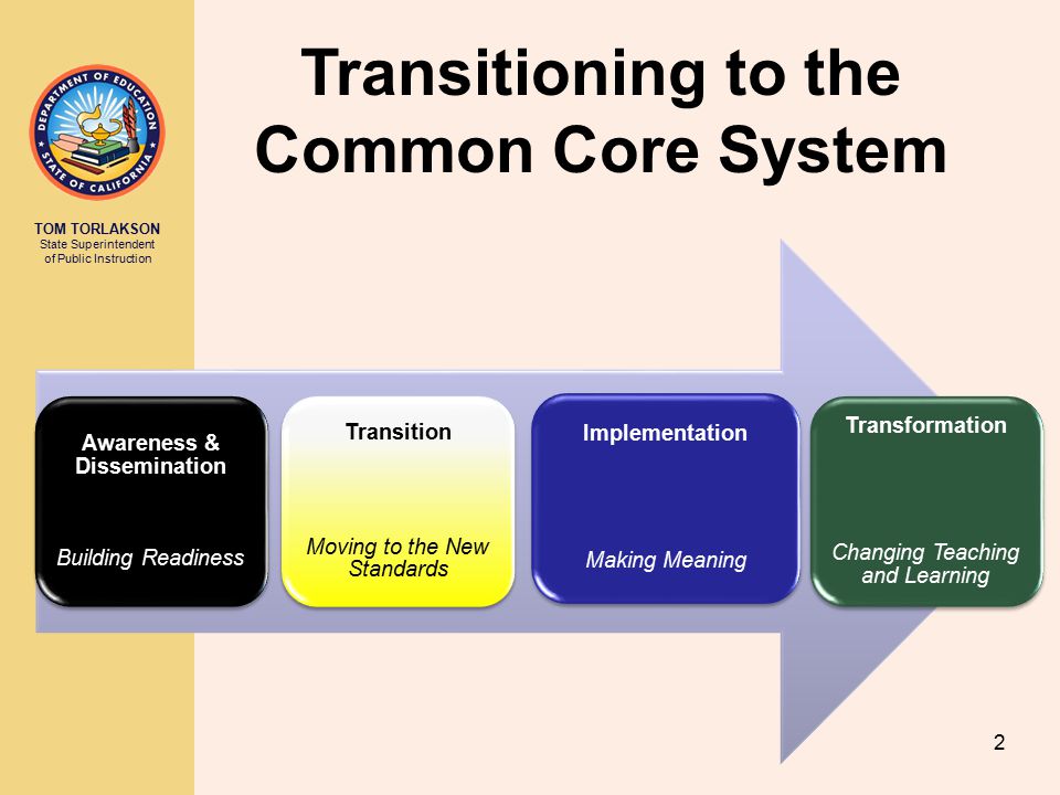 TOM TORLAKSON State Superintendent of Public Instruction 2 Transitioning to the Common Core System Awareness & Dissemination Building Readiness Transition Moving to the New Standards Implementation Making Meaning Transformation Changing Teaching and Learning