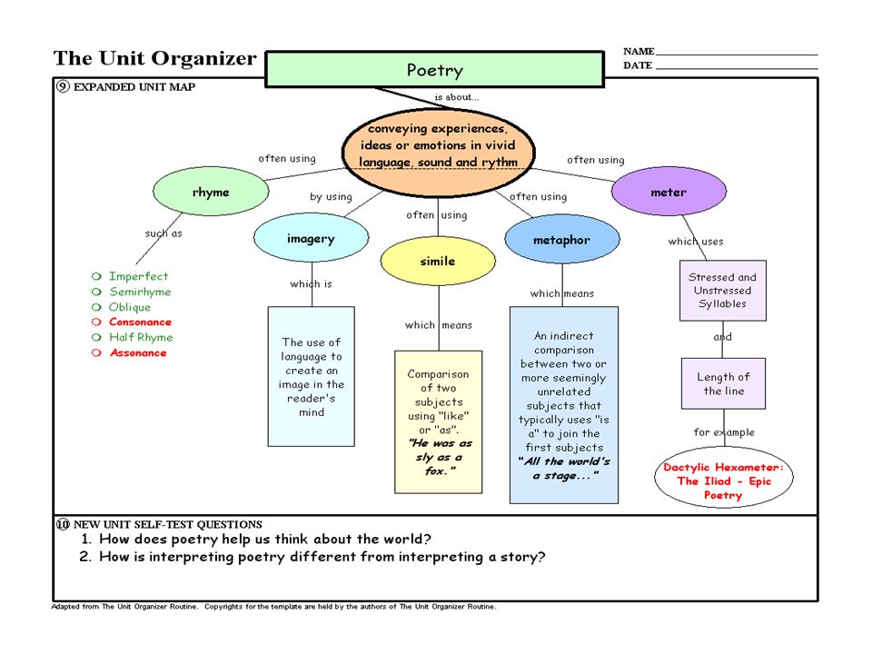 with joe fisher patti ward monica harris october 29 ppt download unit organizer routine template